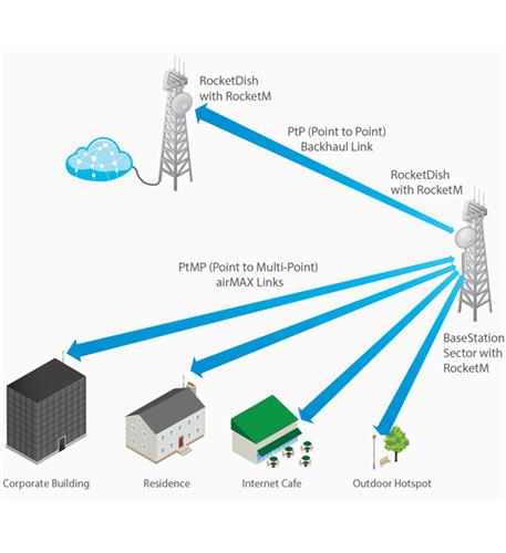 UBI-RD-3G26 3GHz RocketDish,26dBi,Rocket Kit - Image 2