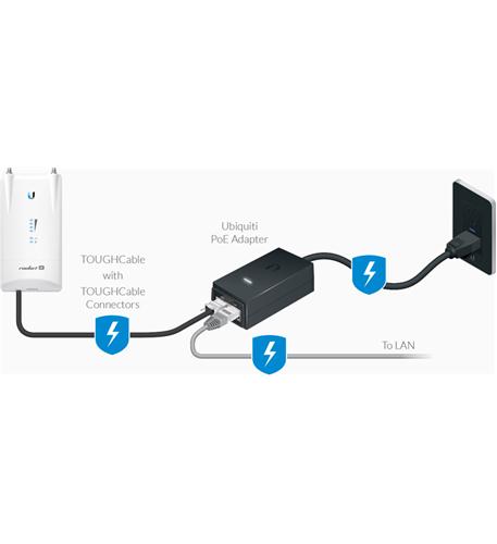 UBI-POE-48-24W POE INJECTOR 48VDC @ 0.5A - Image 3