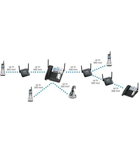 ATT-SB67148 SynJ4-lineCordless/Corded Deskset - Image 4