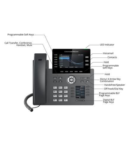 GS-GRP2616 6-line Carrier-Grade IP Phone - Image 4