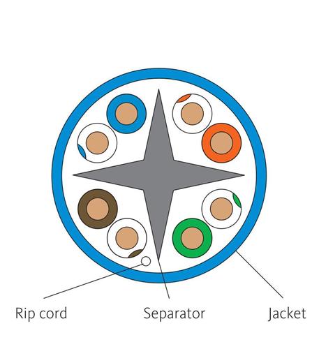 ICC-ICCABR6EBL CAT6e CMR PVC Cable Blue - Image 4